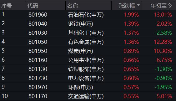 ETF热点收评｜行情回归？标普红利ETF（562060）逆市收红喜提日线4连阳，4月机构集体看好高股息方向