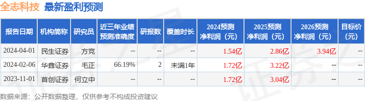 华金证券：给予全志科技买入评级