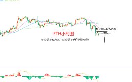 4月2日、BTC（合约）ETH（合约）行情分析及操作策略