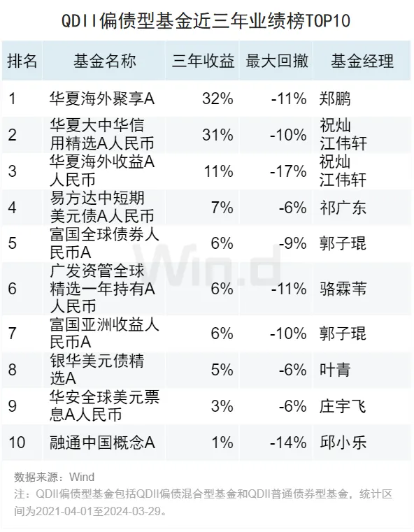 2023年公募基金年报：QDII累计上涨超9%，卓越业绩成就瞩目焦点