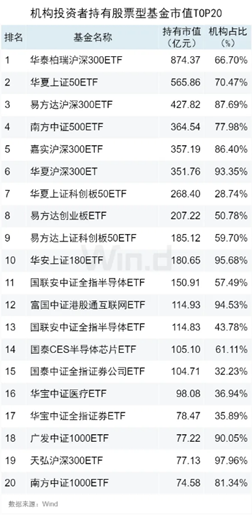 2023年公募基金年报：普通股票型基金指数下跌12.64%，面临巨大挑战