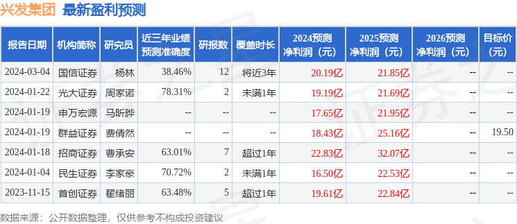 开源证券：给予兴发集团买入评级