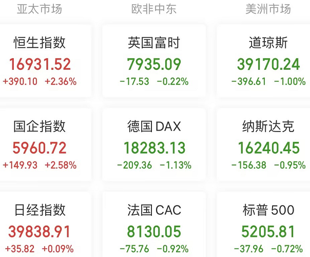 A股头条：华为大消息！分红771亿，人均超50万；国家数据局大动作，推进城市全域数字化转型；国际金价新高不断