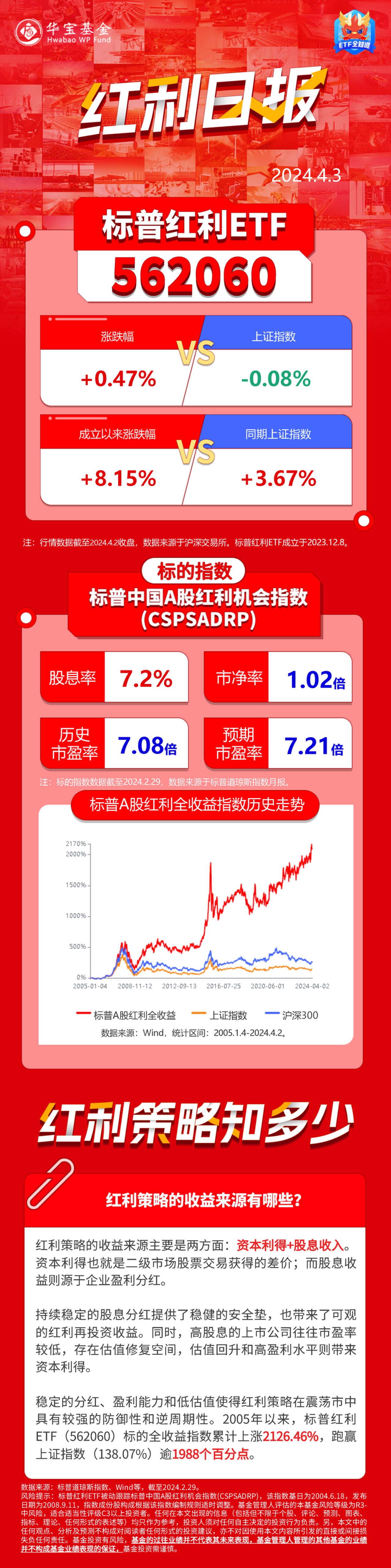 红利日报｜红利策略的收益来源有哪些？