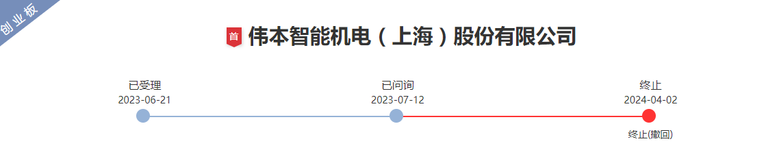 伟本智能创业板IPO终止：三年半超300人离职，副董事长、董秘等人在列