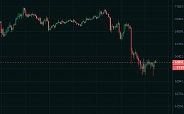 小冯：BTC、ETH结束震荡破位下行 日内修正后再看下跌