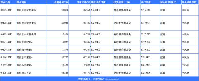 圆信永丰基金“当家一姐”范妍正式离职 今年这圈儿仍不好混？