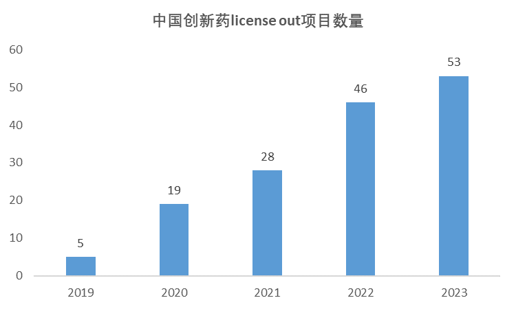 出海——医药产业的发展新机遇