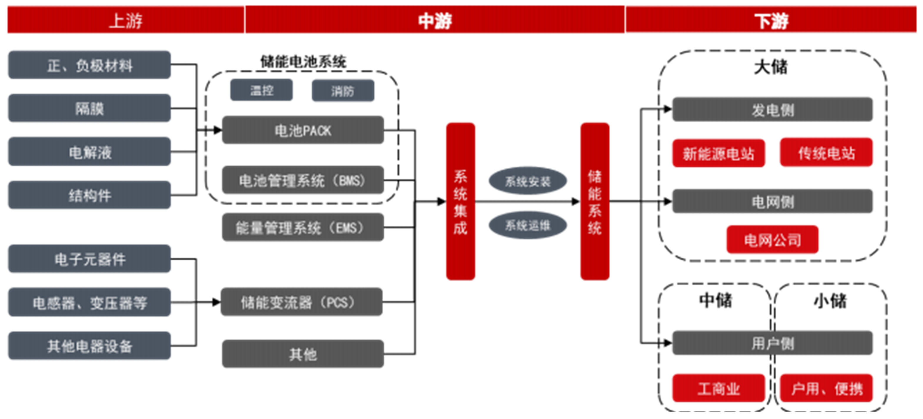 储能电池ETF(159566)——聚焦储能产业链