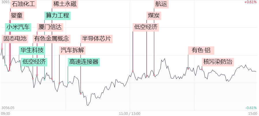 涨停复盘：有色金属成震荡市中的大赢家，低空经济概念回暖，存储芯片概念活跃