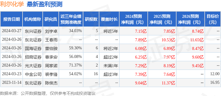 中银证券：给予利尔化学买入评级