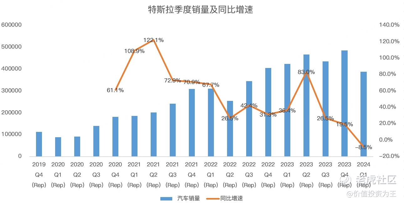 特斯拉销量拉胯背后的深层次原因！