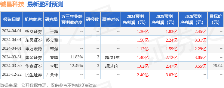 华金证券：给予铖昌科技增持评级