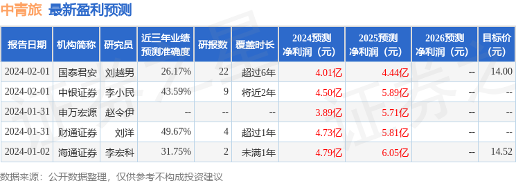 中银证券：给予中青旅买入评级