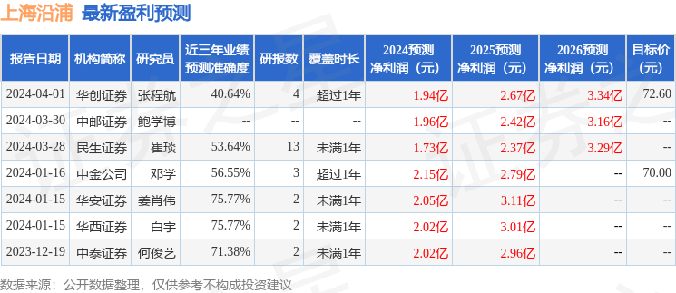 华安证券：给予上海沿浦买入评级