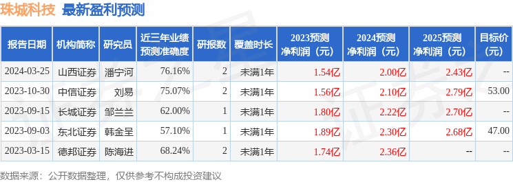 珠城科技（301280）2023年年报简析：营收净利润同比双双增长，盈利能力上升