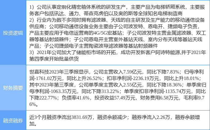 4月4日世嘉科技涨停分析：电梯，储能，5G概念热股