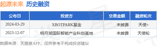 起源未来完成天使+融资，投资方为XBOTPARK基金