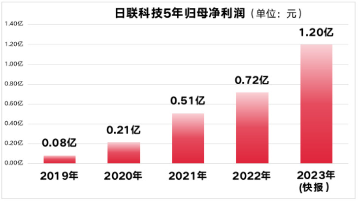 日联科技上市周年，一体化压铸X射线AI检测装备助推汽车制造提效