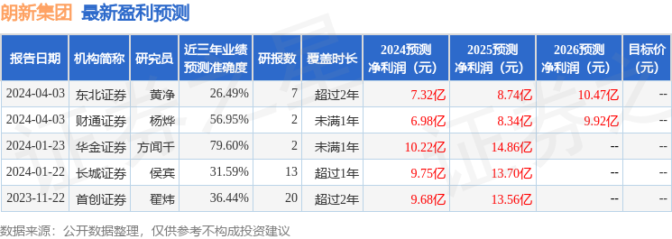 开源证券：给予朗新集团买入评级