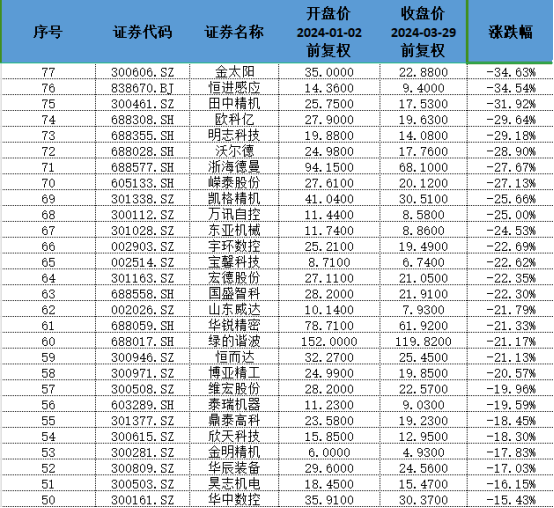 工业母机行业景气度回升 多家企业业绩报喜