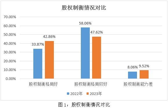 2023-2023年银行业上市公司G维度结果对比（下）