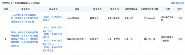 博时基金近五年牵涉8起案件，处于民事一审阶段案件16件