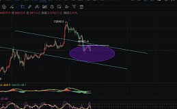 李隆：4.10主流币（BTC/ETH）行情分析