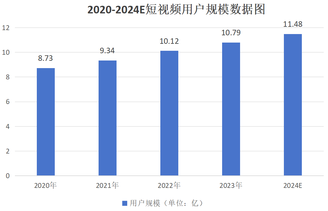 京东“杀入”短视频，如何把握直播电商风口？