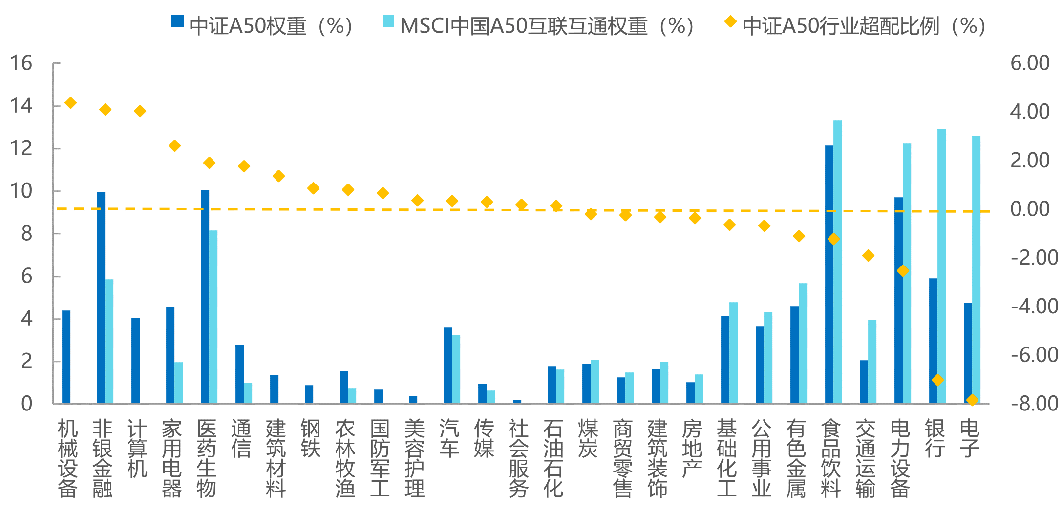 如何用50只股票刻画出中国产业龙头力量？