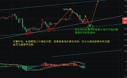 币圈叶秋：4.10回调震荡低多为主