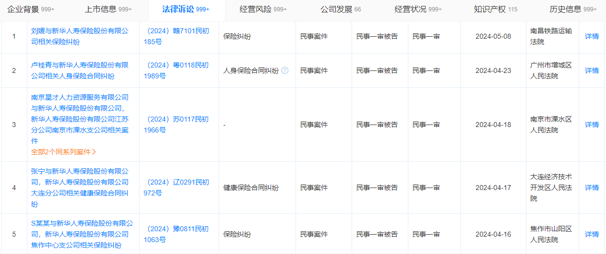 三天四场官司，新华保险保险纠纷不断，被法院列为被执行人