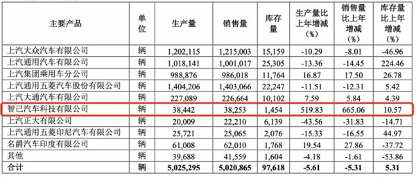 智己汽车遭遇公关噩梦，事件最新进展来了！