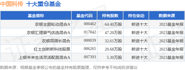 4月10日中国科传跌5.11%，农银主题轮动混合A基金重仓该股