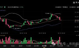 比特币btc4月10日行情分析#btc#比特币