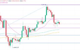 比特币刚有点起色、又开始跌跌不休、4月行情怎么看？