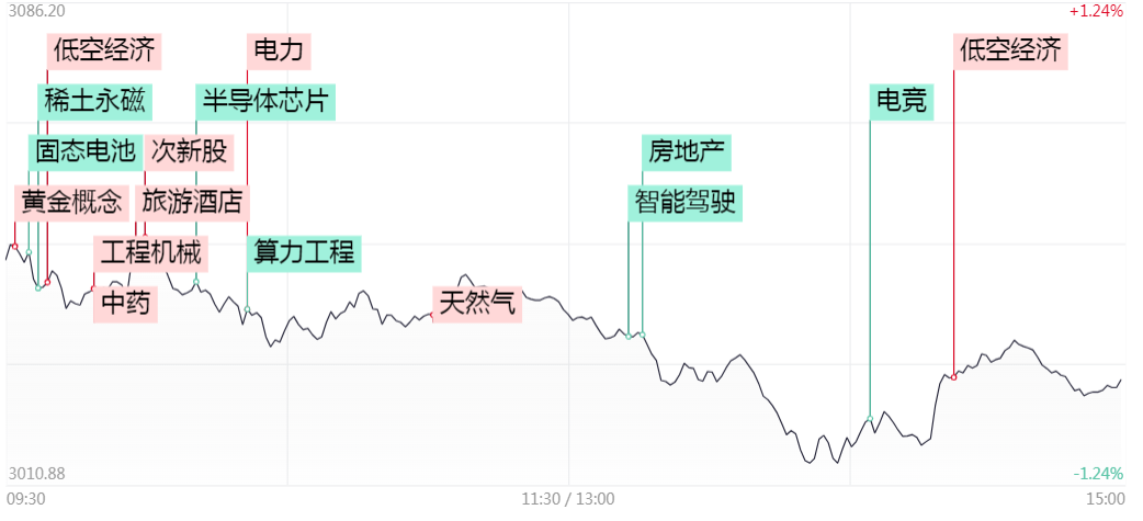 涨停复盘：工业母机概念逆势走强 黄金股持续活跃