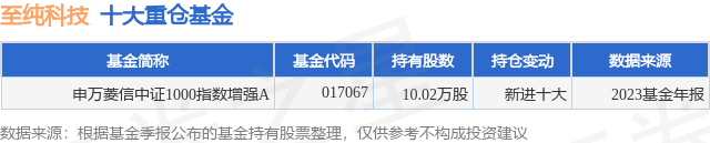 4月10日至纯科技跌6.38%，申万菱信中证1000指数增强A基金重仓该股