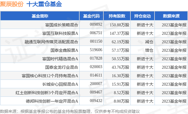 4月10日聚辰股份跌5.07%，富国成长策略混合基金重仓该股