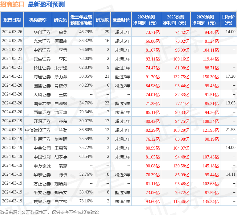 开源证券：给予招商蛇口买入评级