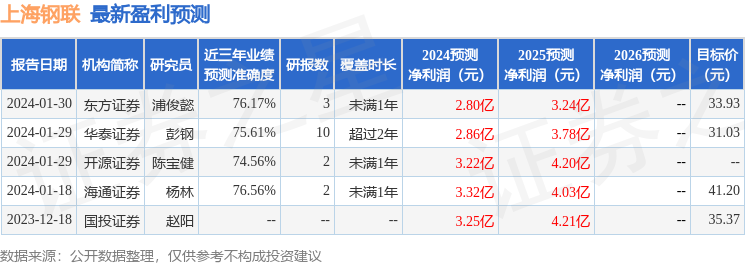 开源证券：给予上海钢联买入评级