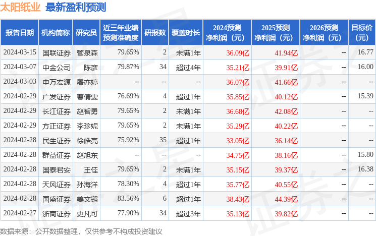 民生证券：给予太阳纸业买入评级