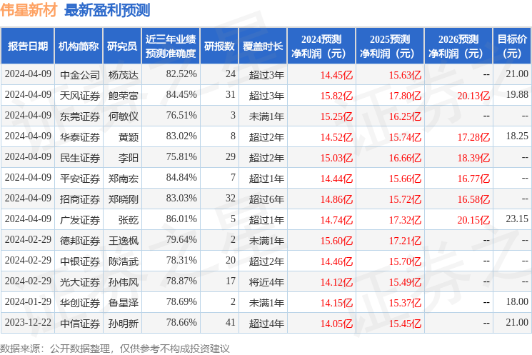 开源证券：给予伟星新材买入评级