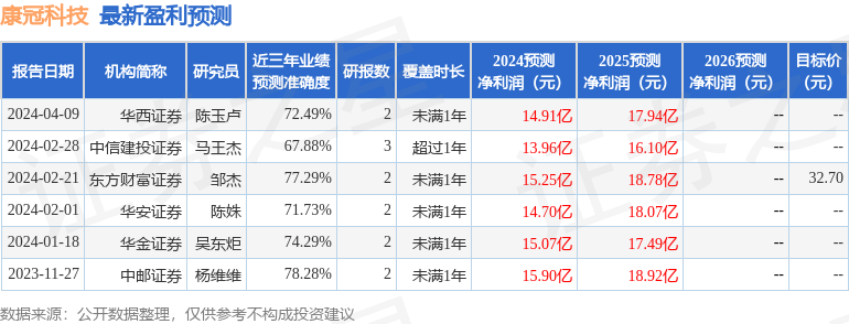 开源证券：给予康冠科技买入评级