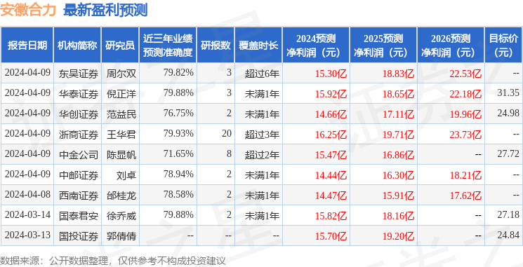 民生证券：给予安徽合力买入评级