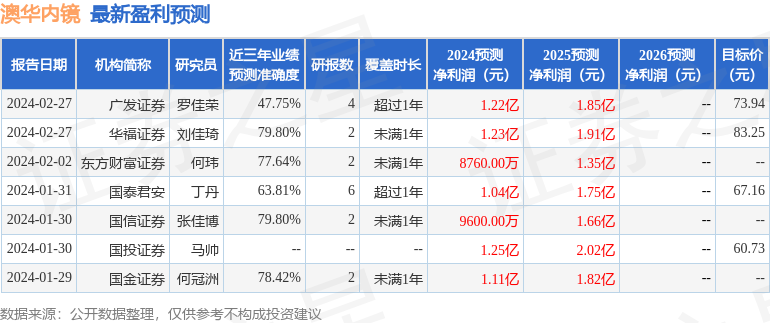 华金证券：给予澳华内镜增持评级