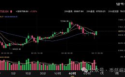 比特币btc4月11日行情分析#btc#比特币