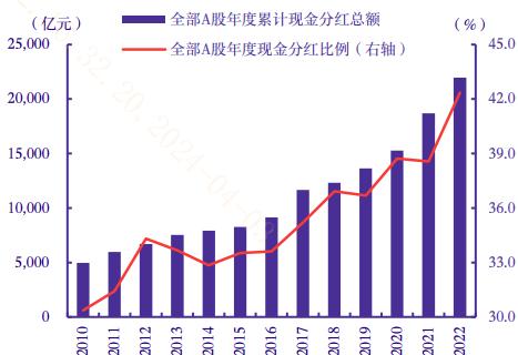 买红利还是买成长？能不能全都要？