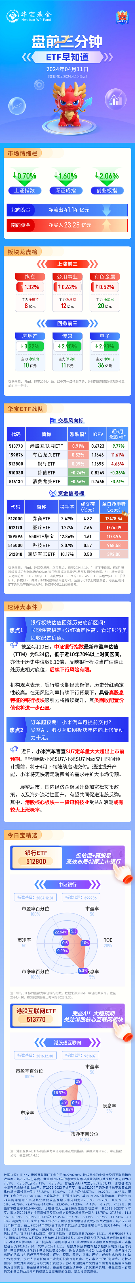 【盘前三分钟】4月11日ETF早知道