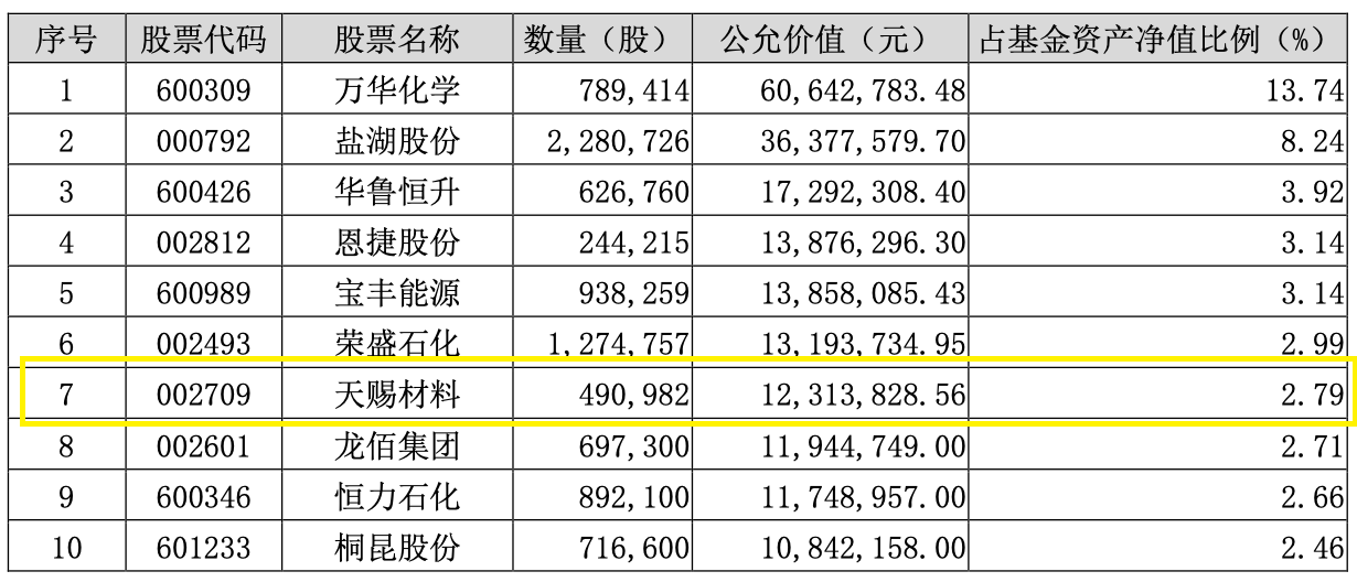 固态电池概念发酵，这些化工ETF(516020)成份股有望获益！